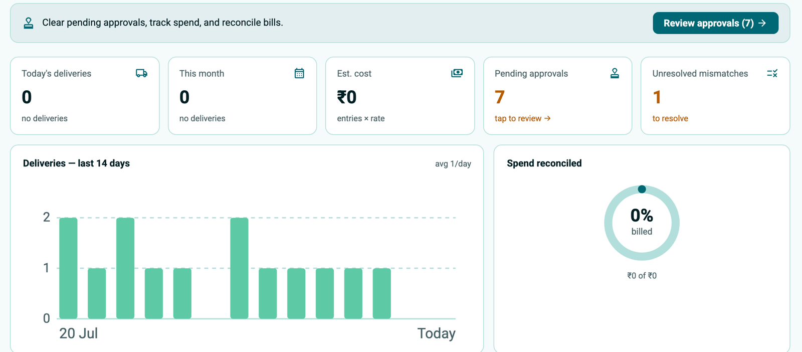 The STARS consumer dashboard — deliveries, approvals and spend at a glance